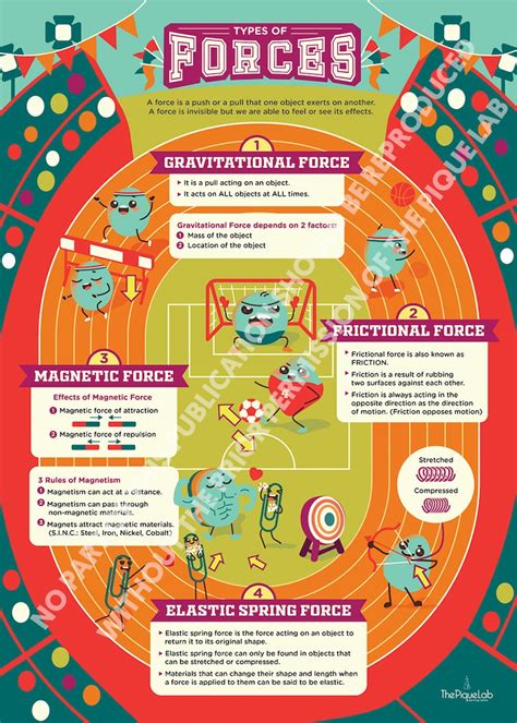 Buy Types of Forces Classroom Science Poster Art Print: the Tournament ...