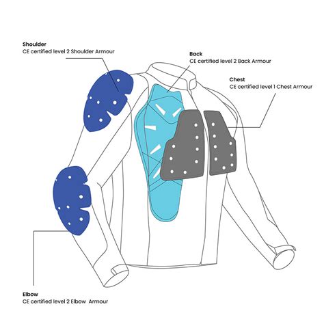 Korda Edge 2.0 Riding Jacket | Best Riding Jacket with Liners – PowerSports