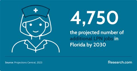 Image result for Best LPN Programs