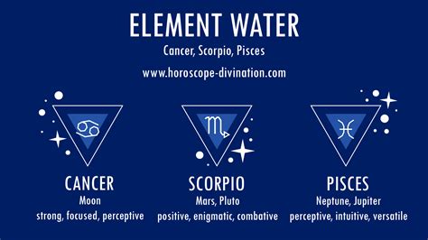 Water Signs 的图像结果