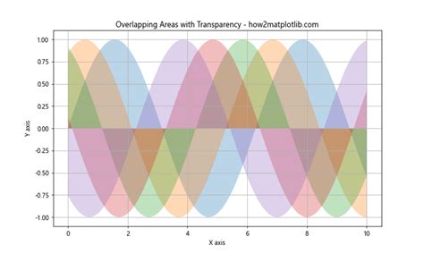 Matplotlib Color Deeper 的图像结果