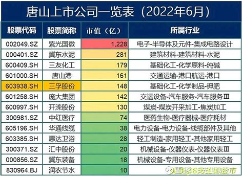 2019中国城市发展潜力排名出炉，唐山排名多少？_玉田县