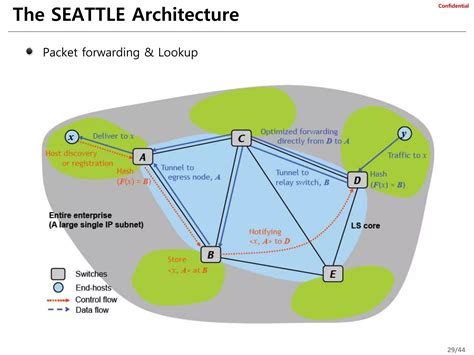 Image result for FirstNet Data Center