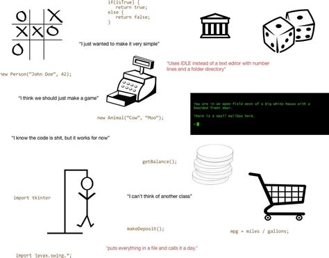 Image result for Programming Project