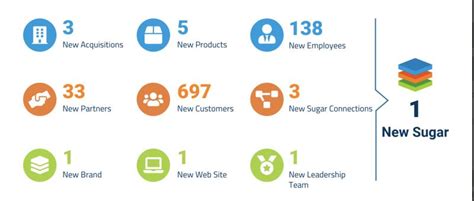 Sugar Contact Management 的图像结果