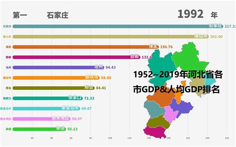 1952~2019年河北各市GDP&人均GDP排名_哔哩哔哩_bilibili