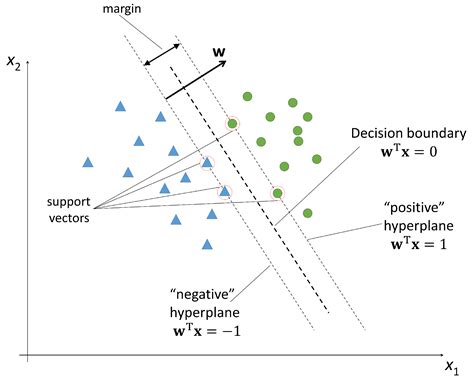Convolutional Neural Networks for Automated ULF Wave Classification in ...
