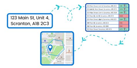 Image result for Address String Matching