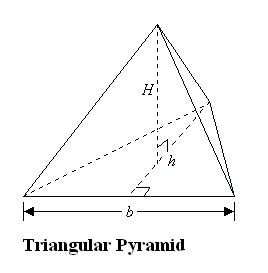 Pyramid Geometry 的图像结果