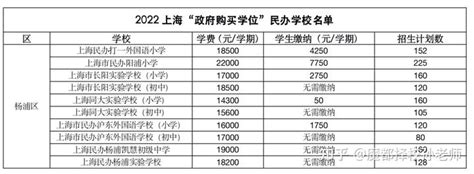 上海16区百余所民办初中名单汇总，附招生要求及人数、班级数-翰林国际教育