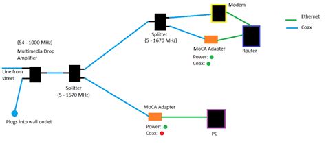 Image result for Verizon FiOS Set Top Box