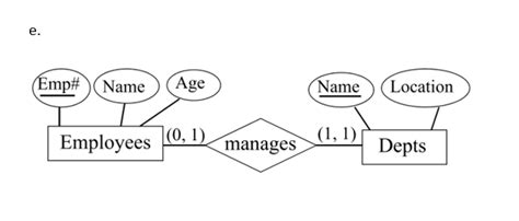 Image result for Database Table Types
