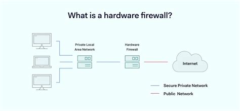 Image result for Linux Firewall Hardware
