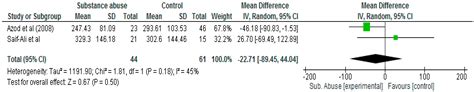 The Effects of Substance Abuse on Blood Glucose Parameters in Patients ...