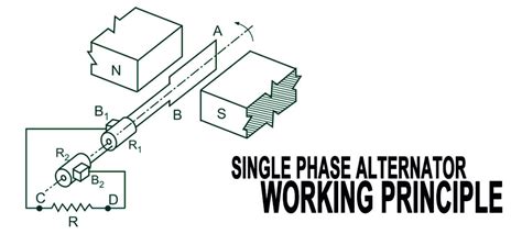 Image result for Single-phase generator Working Principle