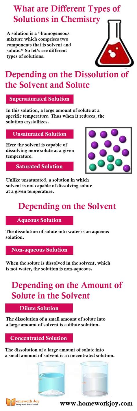 Image result for Solution Examples Chemistry