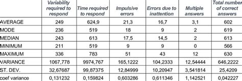 Image result for Rectangle Graph for Statistics
