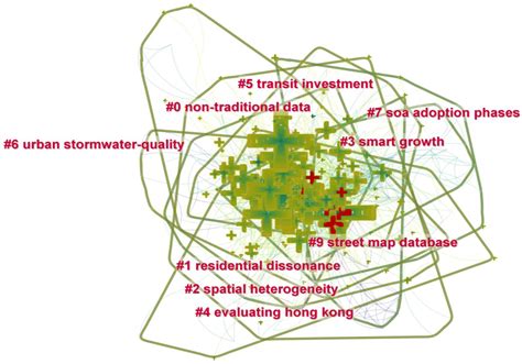 Transit-Oriented Development and Sustainable Cities: A Visual Analysis ...