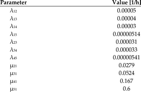 Image result for Reliability