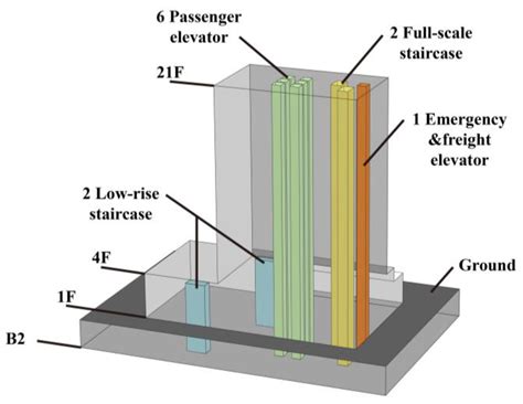 Multi-Criteria Decision-Making of Countermeasure Combination for ...