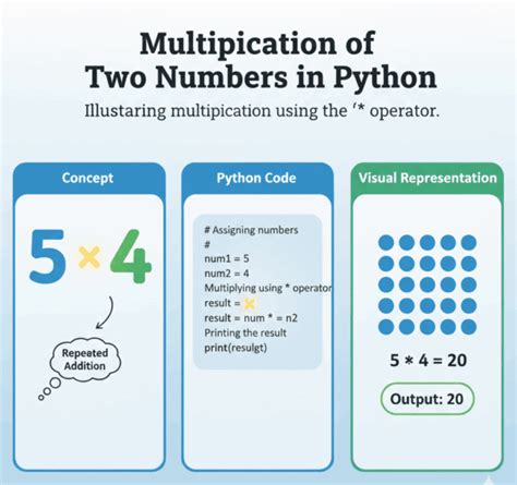 Image result for Python Multiplication Operator