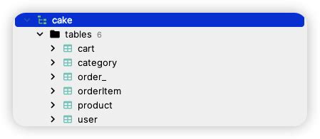 Cake Shop Managment System Java Project 的图像结果