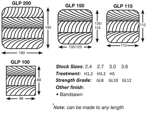 Image result for Laminated Posts
