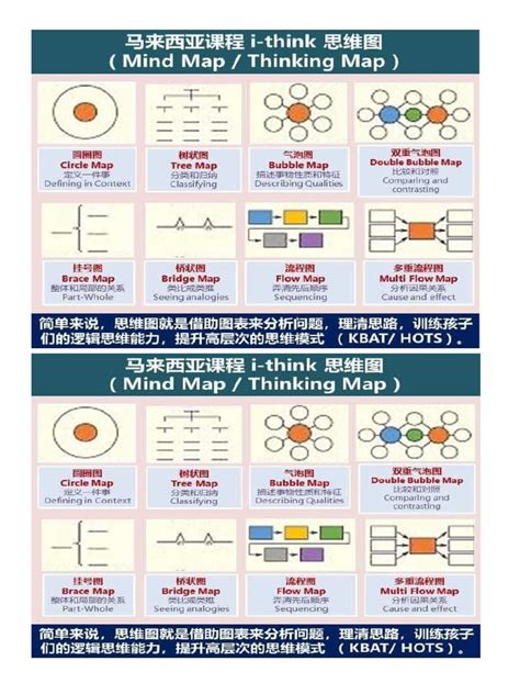 Image result for LeetCode Think Map