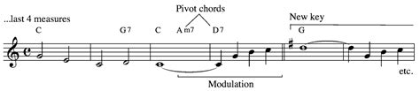 Image result for Modulation Chords