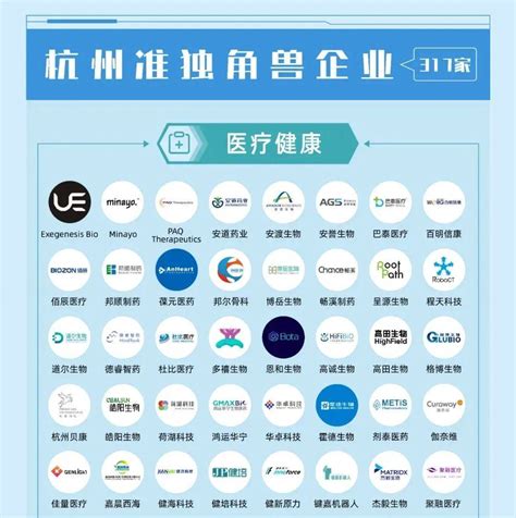 杭州独角兽新增8家，准独角兽首次超300家_报告_企业_服务平台