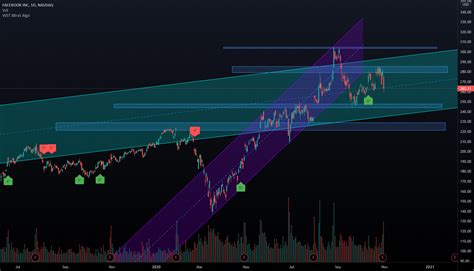 Image result for Trading View Watch