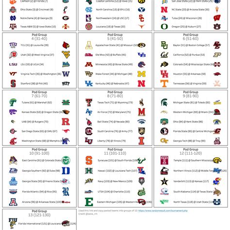 All College Football Teams List