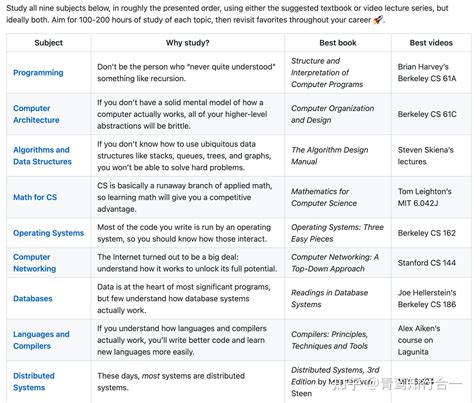 CS Tutorial 的图像结果