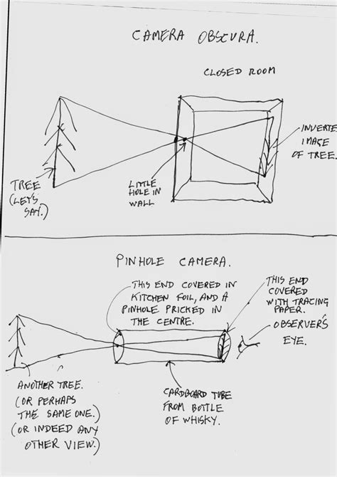 Camera Obscura 的图像结果