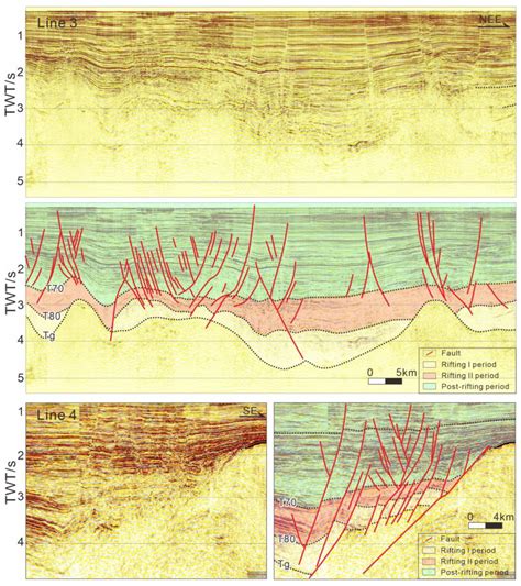 Formation Mechanism of NW-Trending Faults and Their Significance on ...