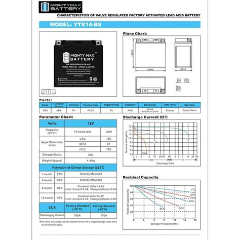 Mighty Max Battery SigmasTek Genuine STX14-BS + 12V 2A Charger ...