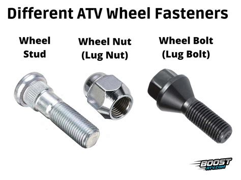 A Guide to ATV Lug Nuts, Wheel Bolts & Studs (Sizes & Types)