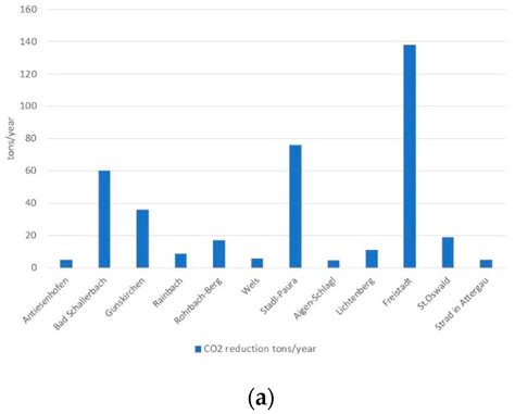 Security Assessment of Urban Areas through a GIS-Based Analysis of ...