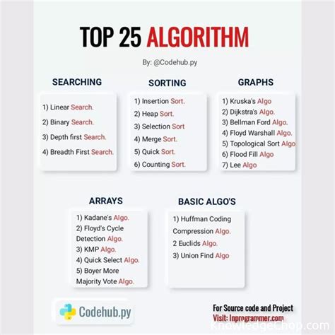 Computer Algorithms 的图像结果