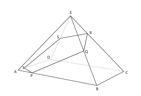 Truncated Pyramid 的图像结果