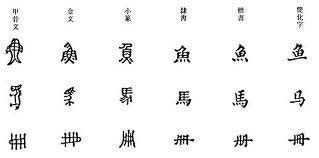 华文教学: 造字法（六书）