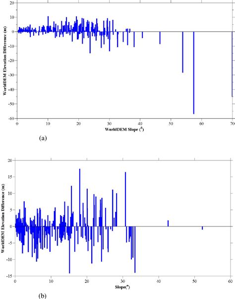 Image result for HEC-RAS Analysis