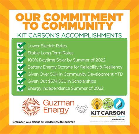KCEC Accomplishments - Kit Carson Electric Cooperative