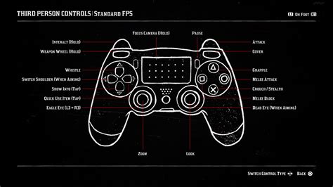 Image result for RDR2 Controller