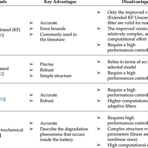 Image result for Estimation Model Types