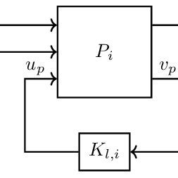 Local Loop Design 的图像结果