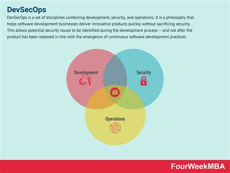 Image result for DevSecOps Best Practices