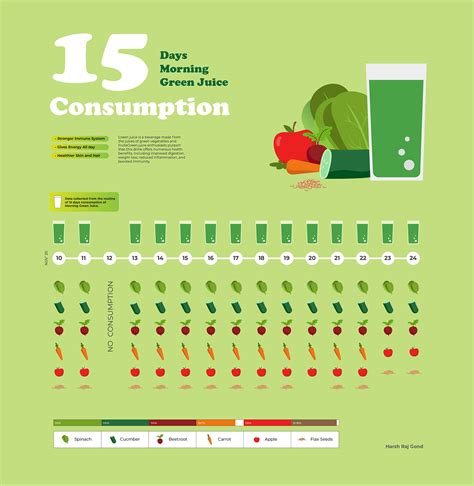 Image result for Snacks Data Visualization