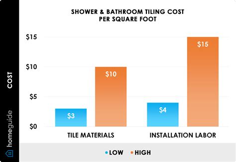 How Much Does It Cost To Retile a Shower? (2025)
