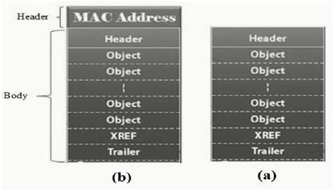 Image result for Structure File Format